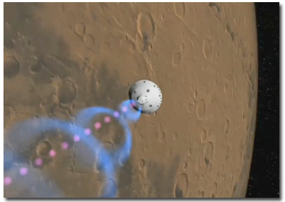 NASA X: MEDLI